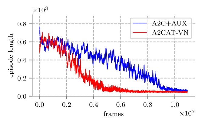 SUNCG training comparison